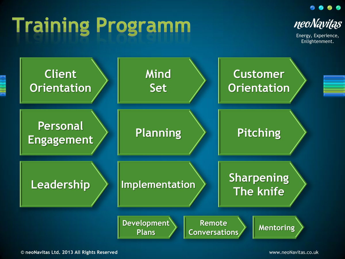 PowerPoint Design by Akshar Shailesh for this project | Design #4219252