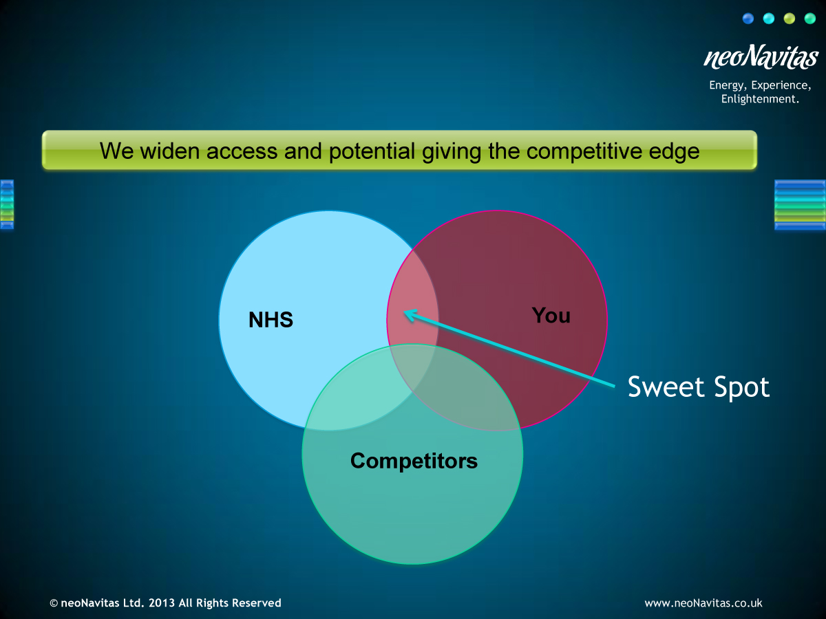 Design de PowerPoint par Akshar Shailesh pour ce projet | Design #4219254