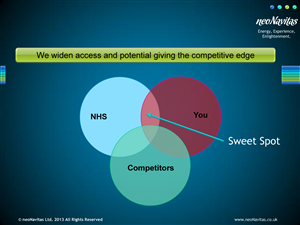 training slide | PowerPoint-Design von Akshar Shailesh