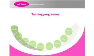 PowerPoint Design by janoliver for this project | Design: #4222048