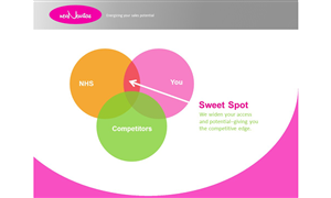 PowerPoint Design by janoliver for this project | Design: #4222056