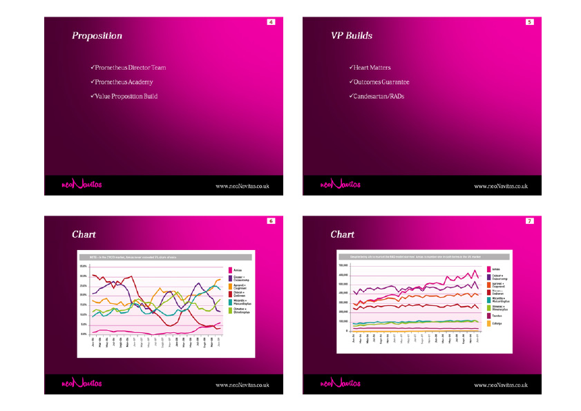 Design de PowerPoint par rkailas pour ce projet | Design #4229965