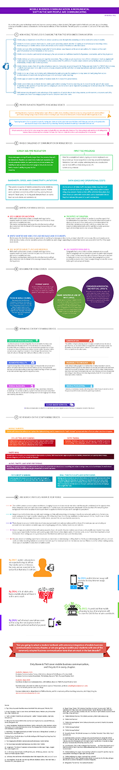 Infographic Design by Attaf Othman for this project | Design #4227603