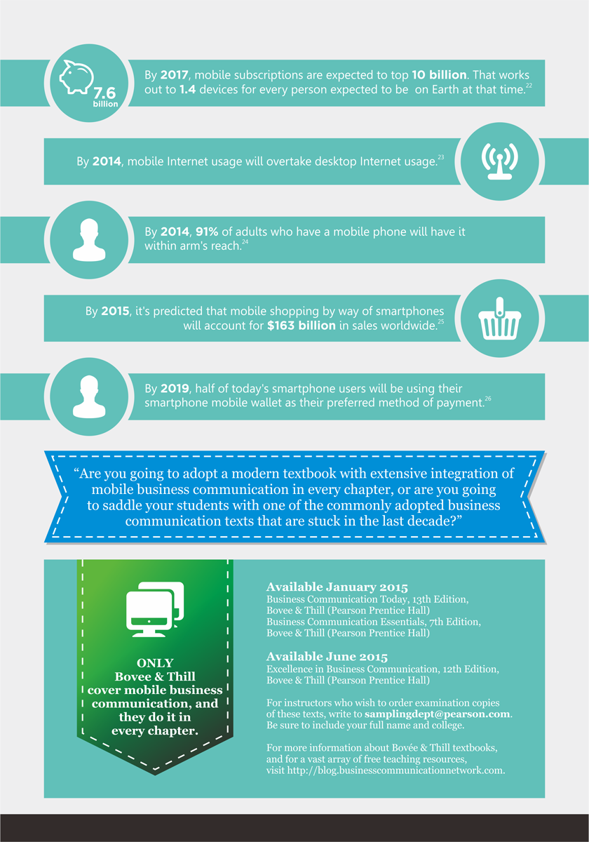 Infographic Design by barinix for this project | Design #4271205