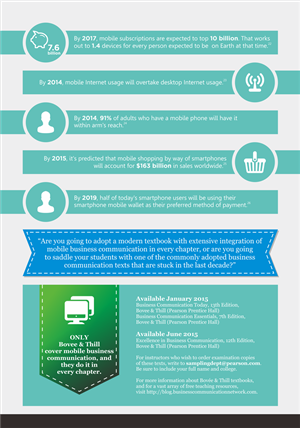 Infographic Design by barinix for this project | Design: #4271205