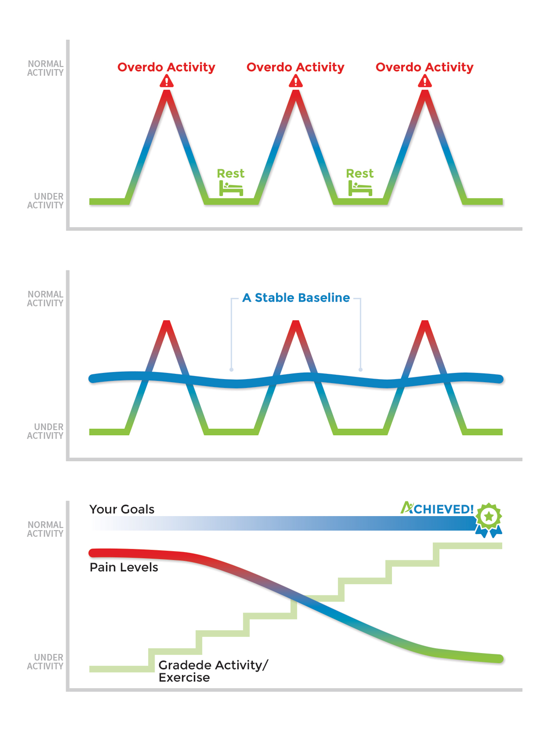 Grafik-Design von MIND für dieses Projekt | Design #11734895