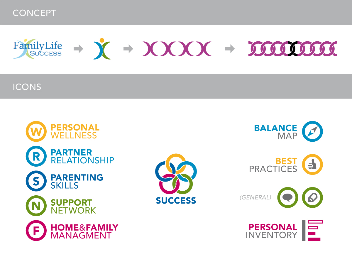 Icon Design by Mari for this project | Design #1231716