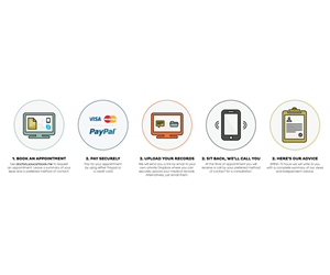 How It Works - Online Doctor Service | Graphic Design by tapstudio