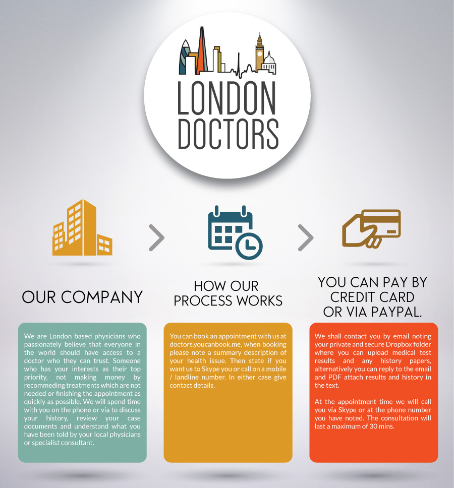 Graphic Design by JCR for Desi Medics Limited | Design #4255855