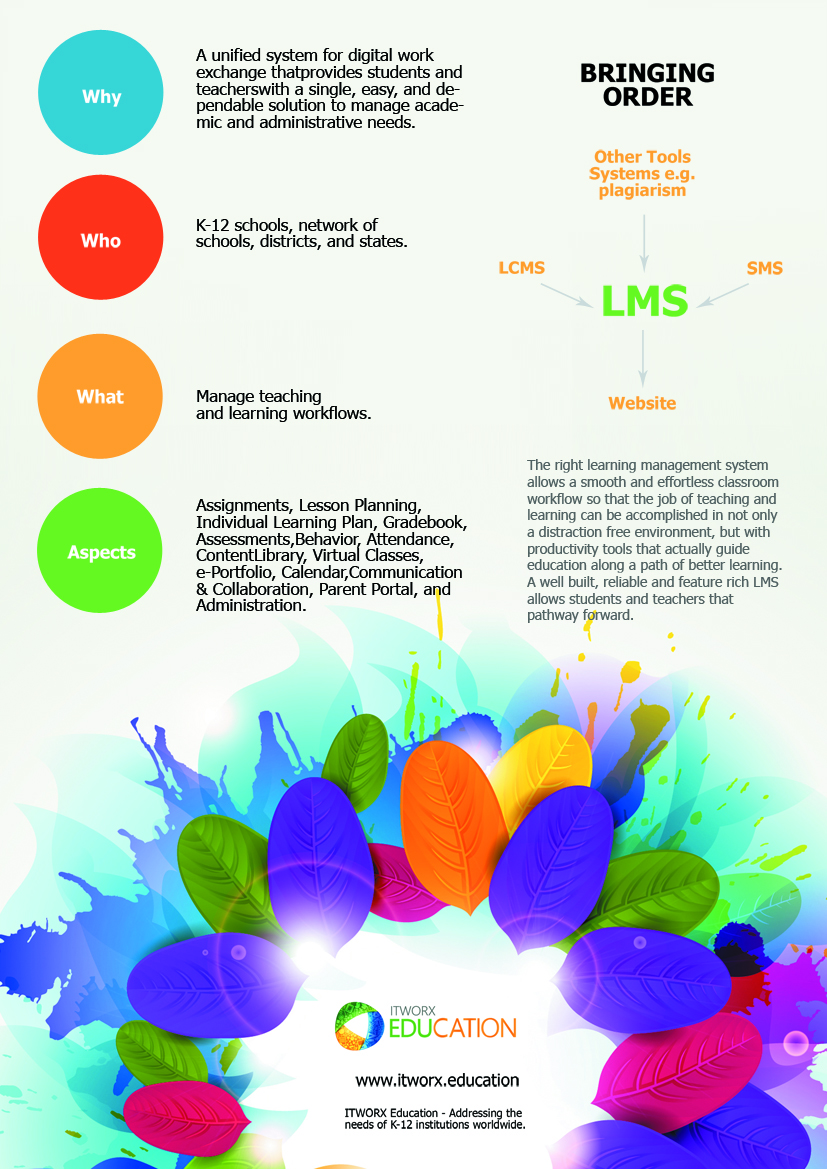 Flyer Design by an3 for this project | Design #4293283