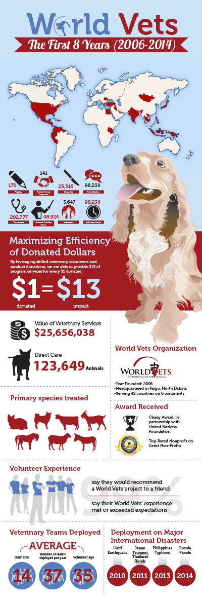 Graphic Design by Priyo Subarkah for this project | Design #4282448