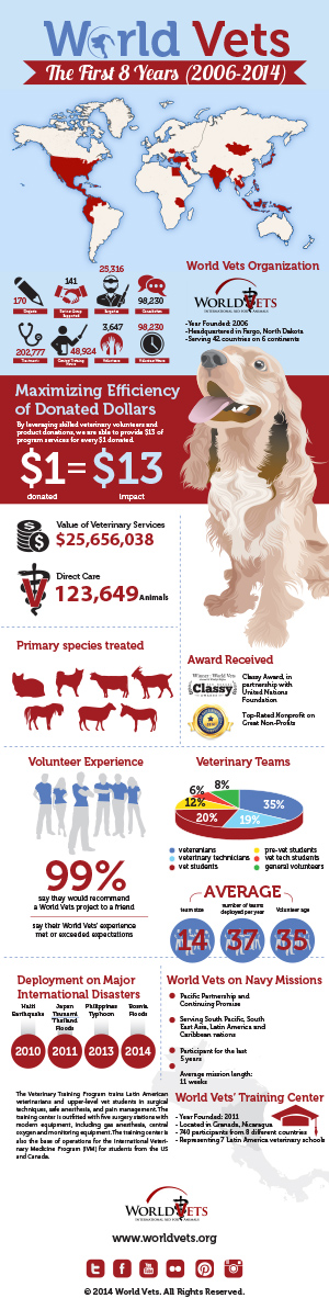 Diseño Gráfico por Priyo Subarkah para este proyecto | Diseño #4289208