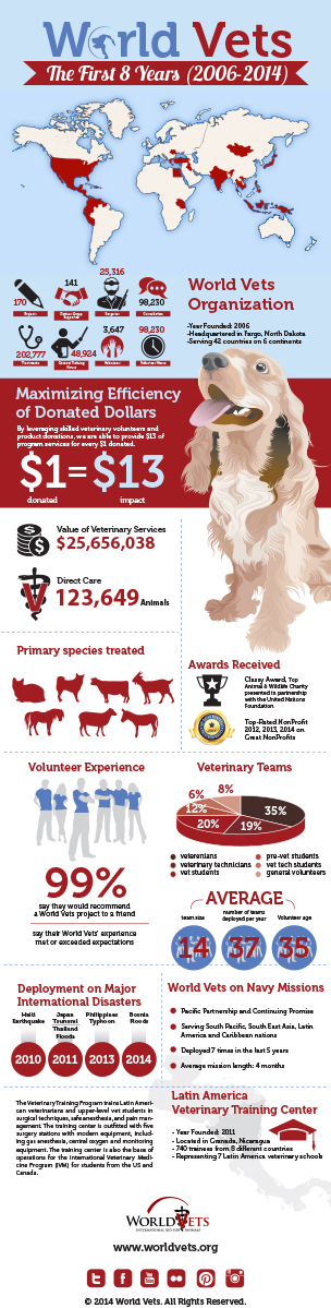 Diseño Gráfico por Priyo Subarkah para este proyecto | Diseño #4299061