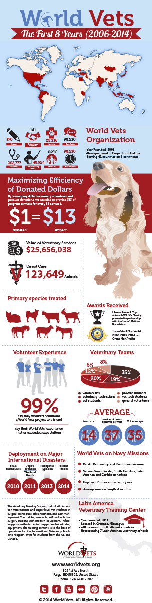 Graphic Design by Priyo Subarkah for this project | Design #4304370