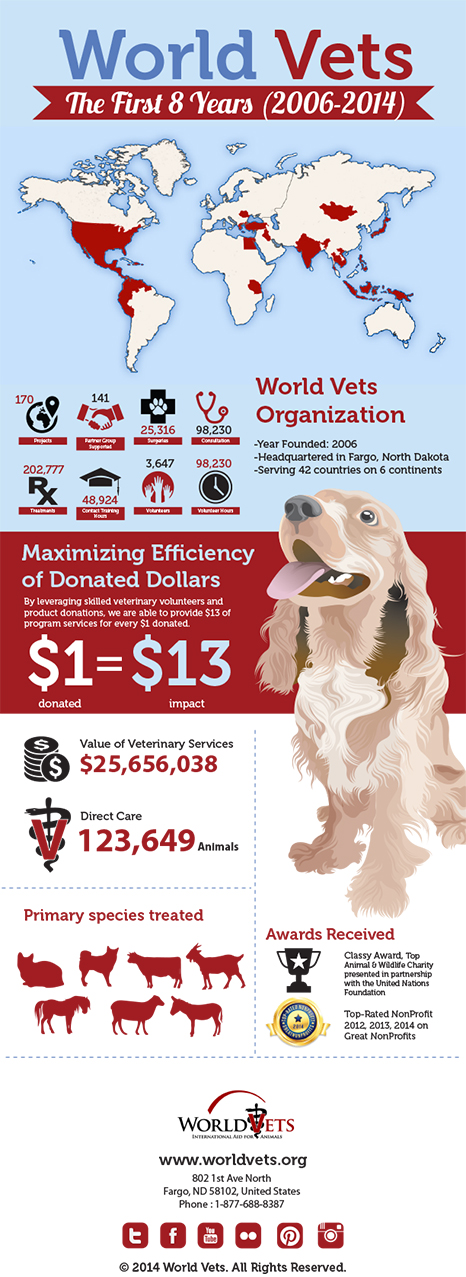 Diseño Gráfico por Priyo Subarkah para este proyecto | Diseño #4316009