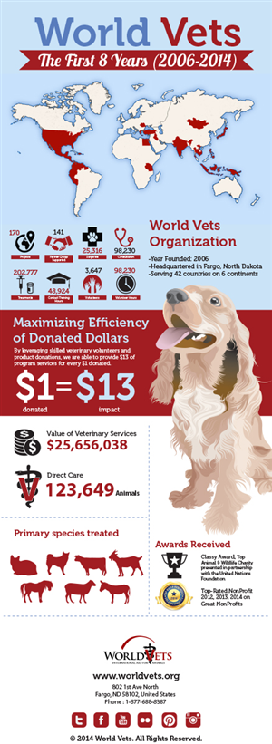 Veterinary aid organization needs a graphic design | Diseño Gráfico por Priyo Subarkah