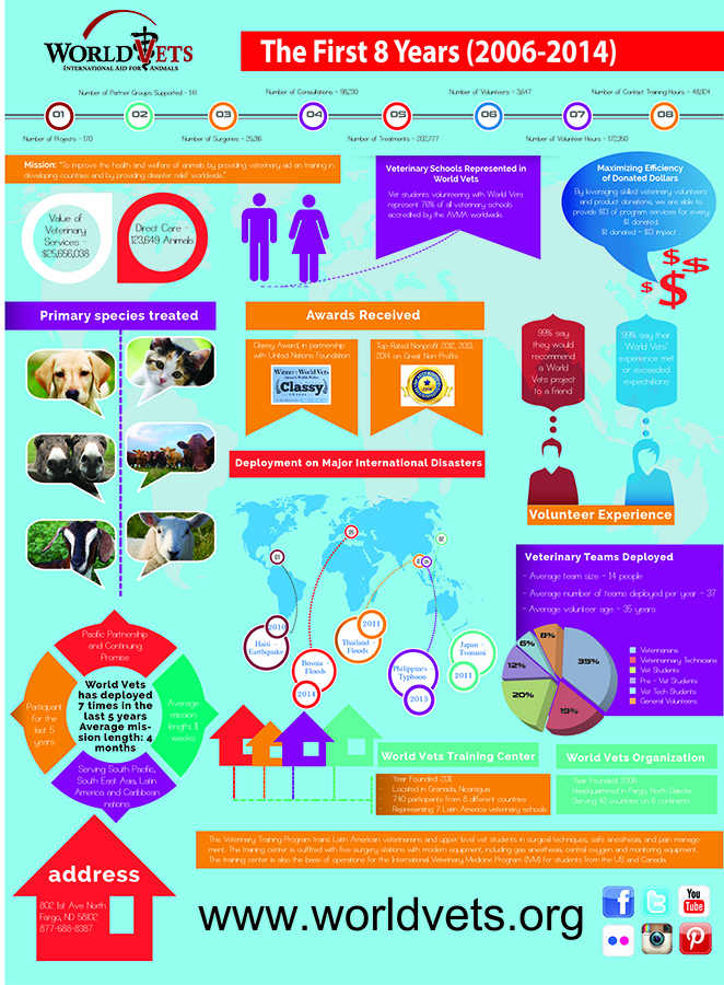 Graphic Design by chandrahalim for this project | Design #4282636