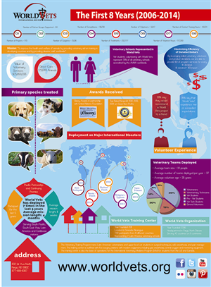 Graphic Design by chandrahalim for this project | Design: #4282636
