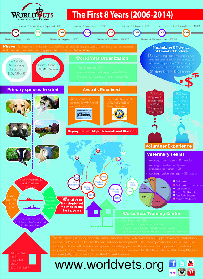 Graphic Design by chandrahalim for this project | Design #4290424