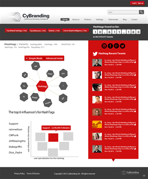 Web Design by pb for this project | Design: #1216673