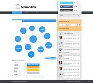 Web Design by pb for this project | Design: #1216675