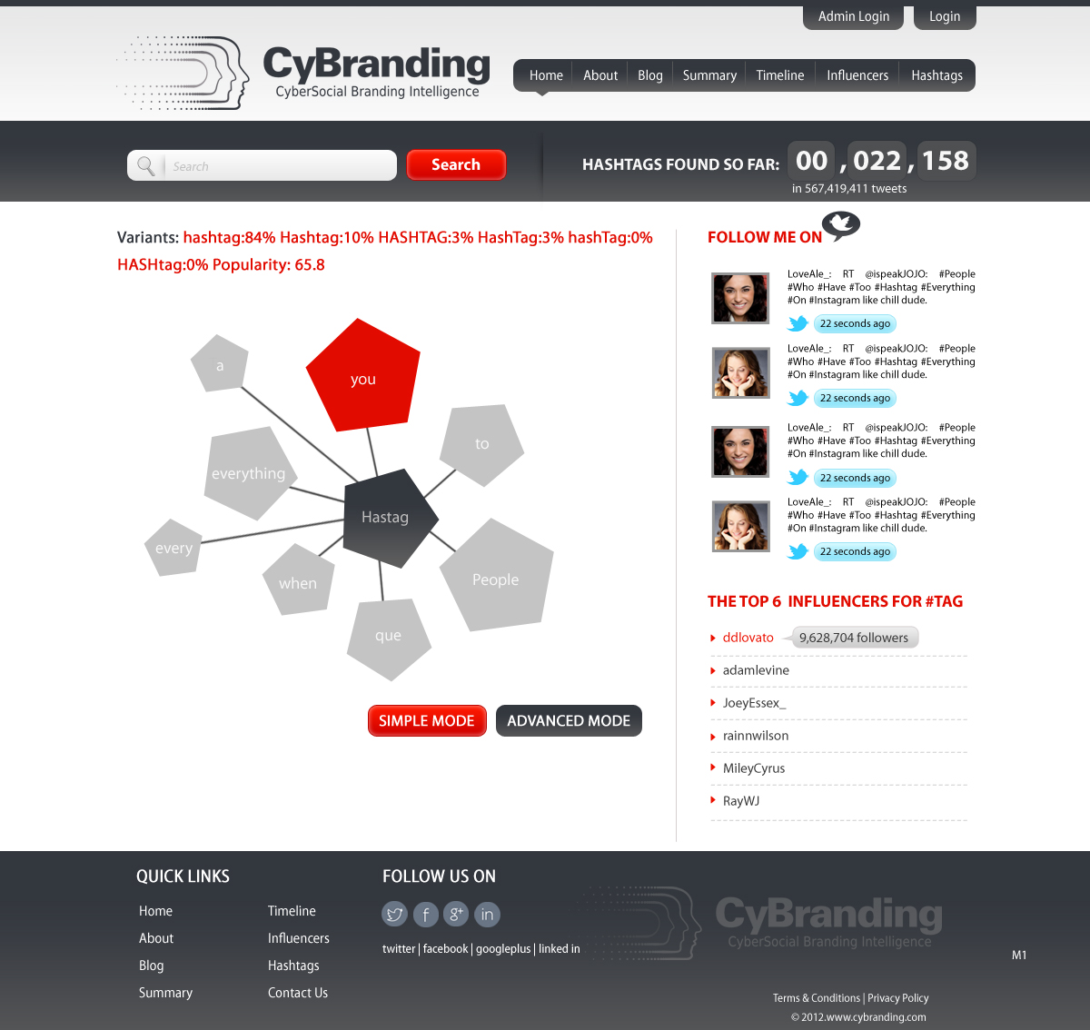 Web Design by pb for this project | Design #1216678