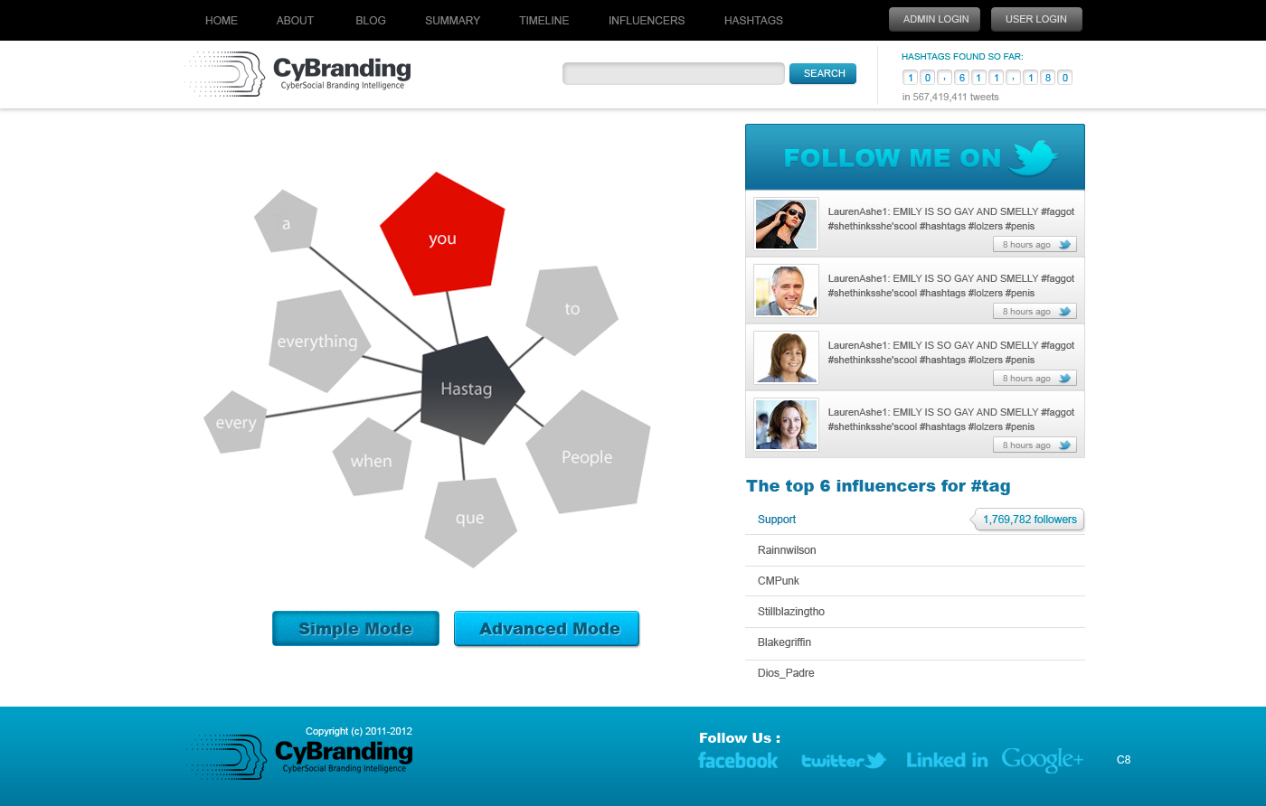 Web Design by pb for this project | Design #1216682