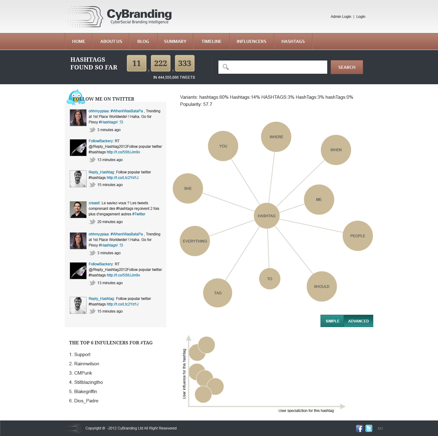 Web Design by pb for this project | Design #1216683