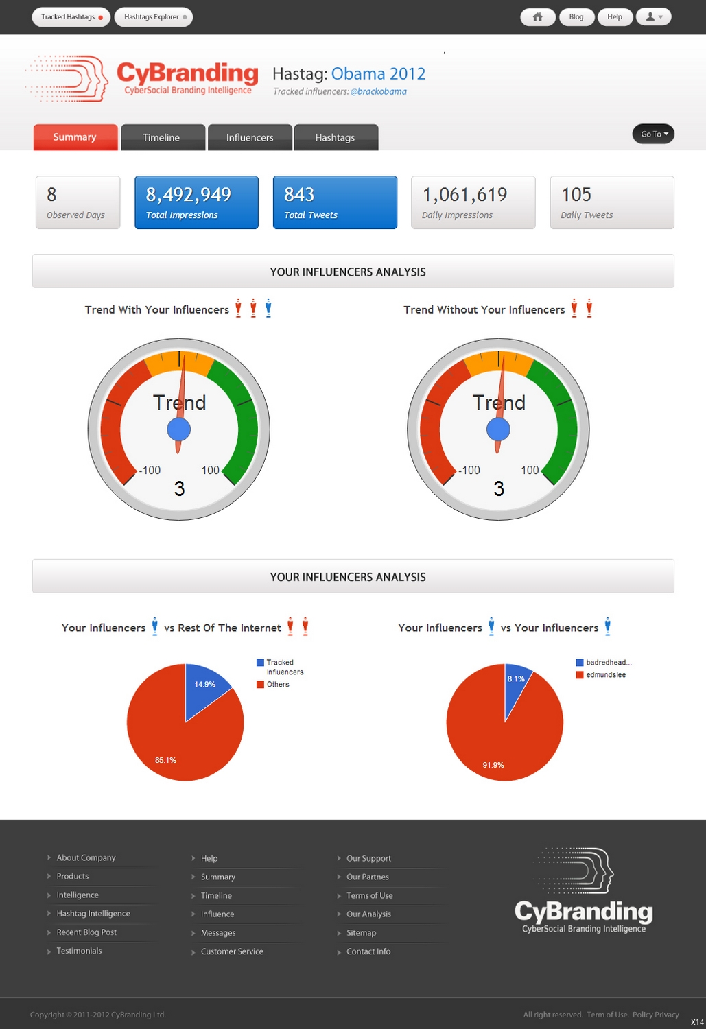 Web Design by pb for this project | Design #1216688