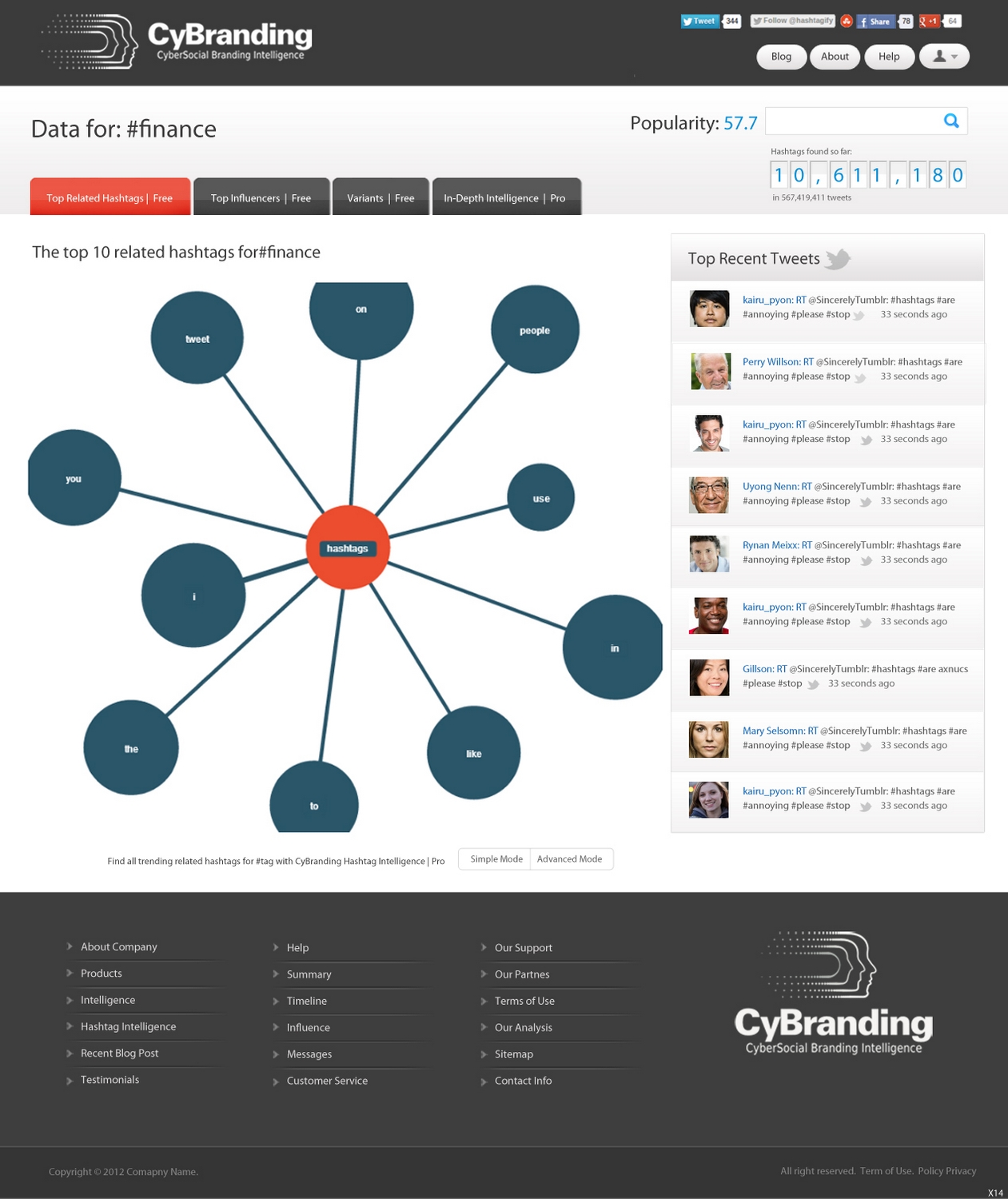 Web Design by pb for this project | Design #1216694