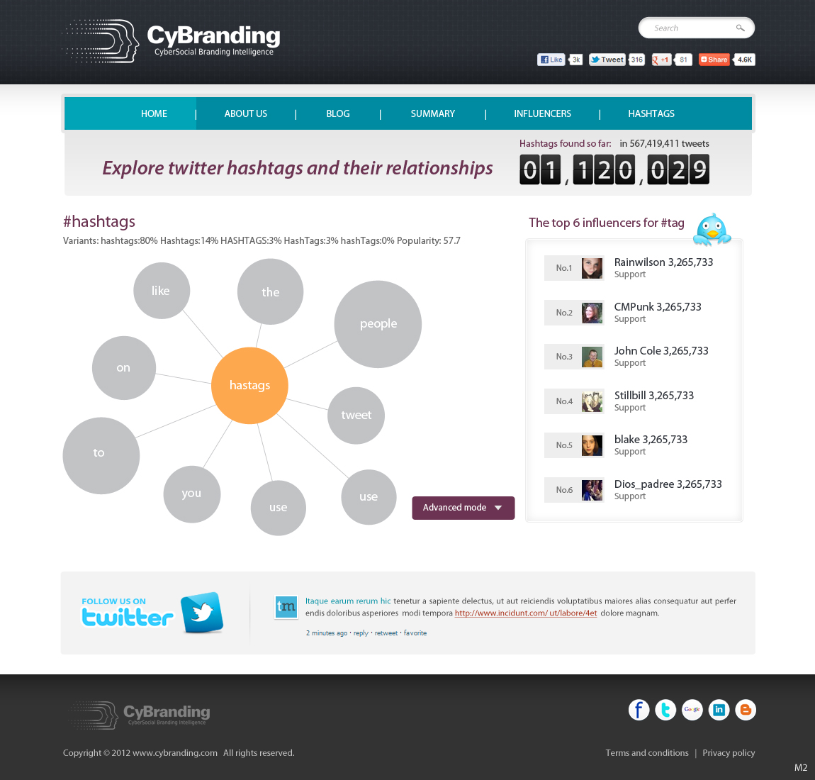 Web Design by pb for this project | Design #1216695