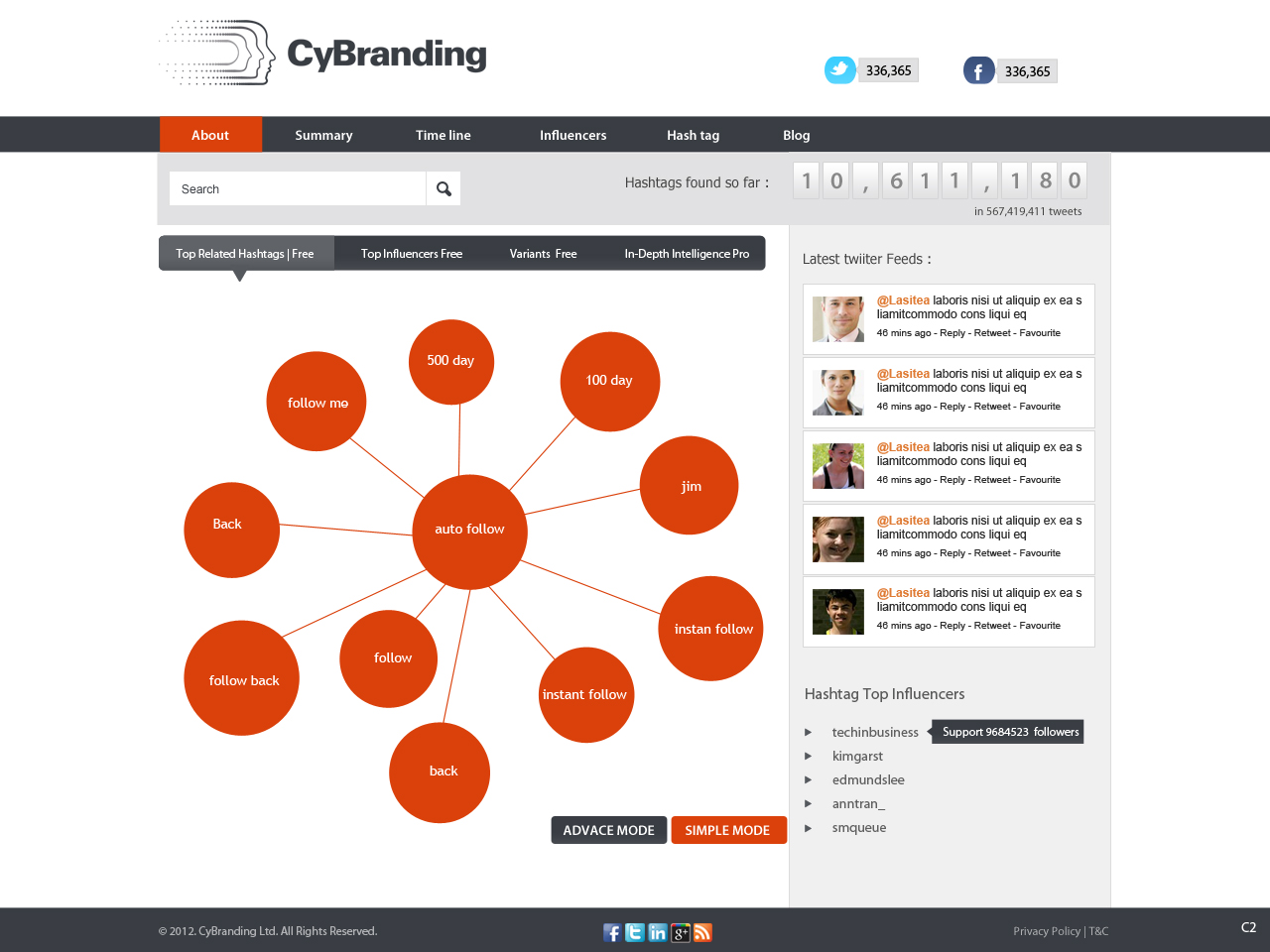 Web Design by pb for this project | Design #1218163