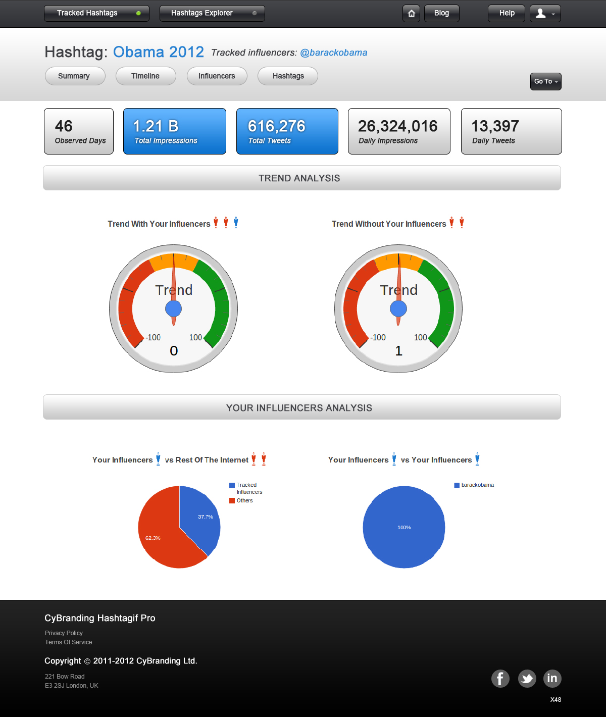 Web Design by pb for this project | Design #1218167