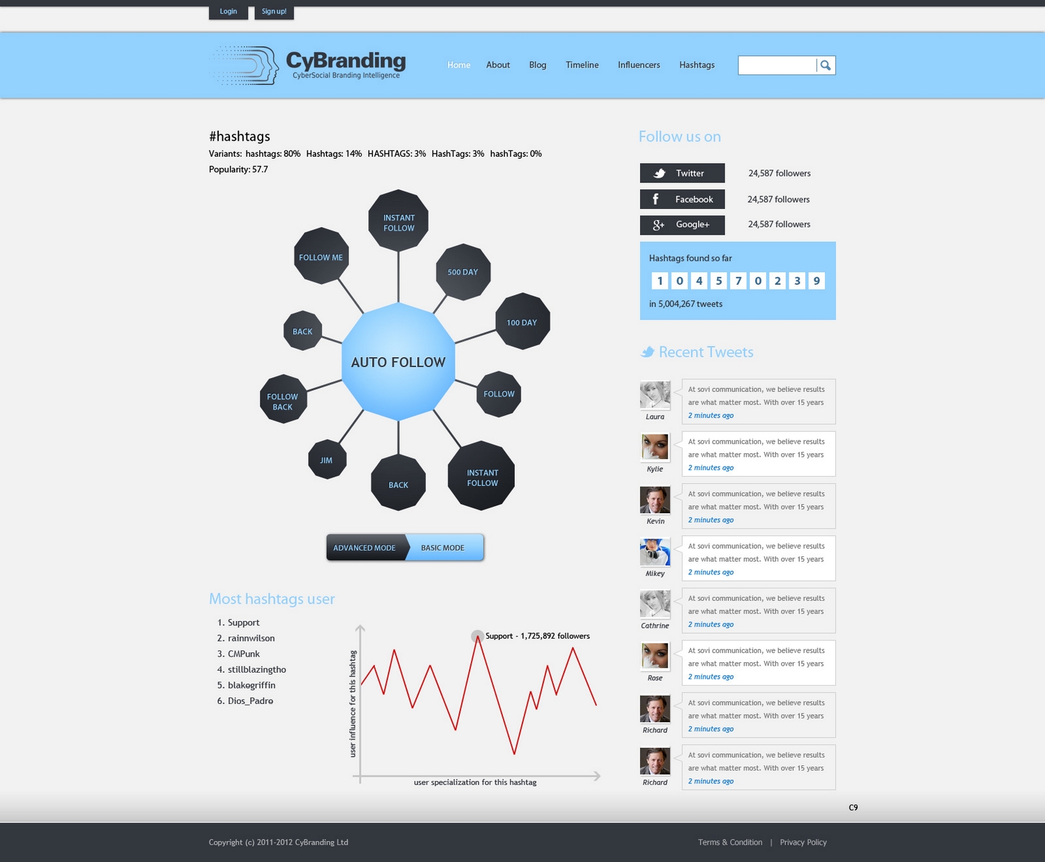 Web Design by pb for this project | Design #1218170