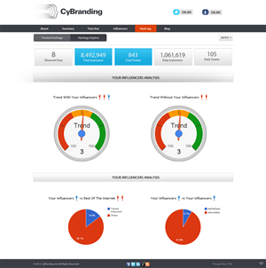 Web Design by pb for this project | Design: #1227228