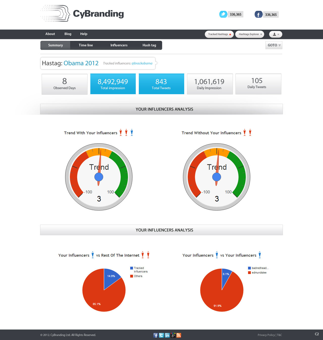 Web Design by pb for this project | Design #1234739