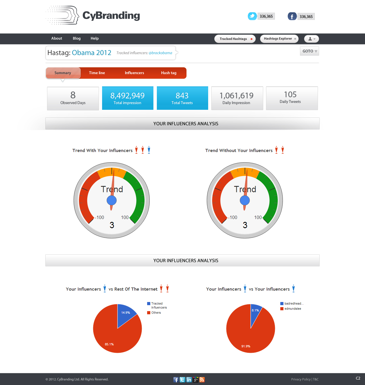 Web Design by pb for this project | Design #1235904
