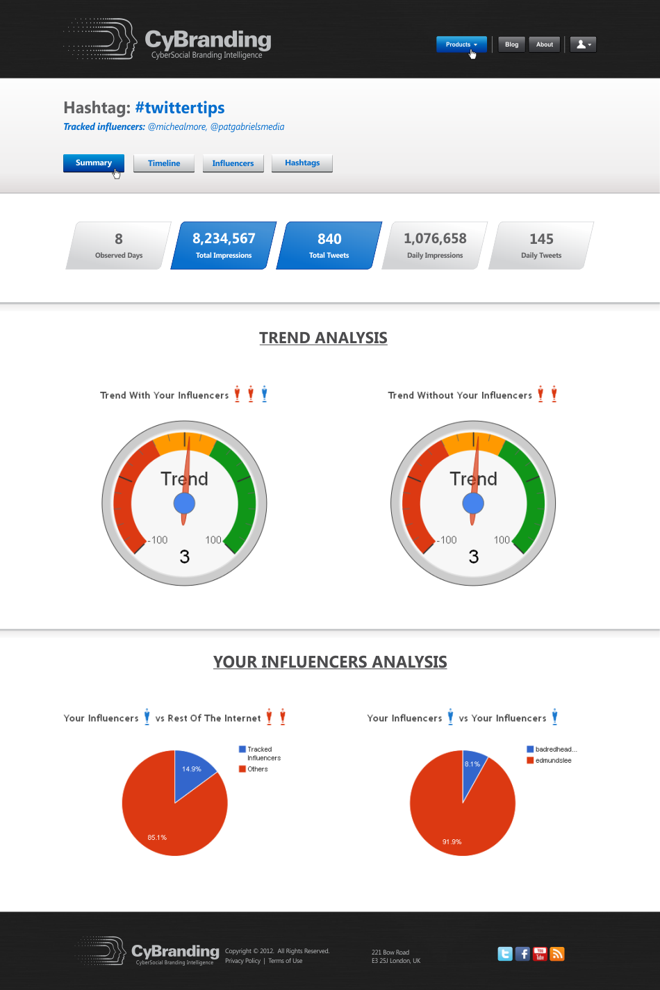 Web Design by CreativeIyke for this project | Design #1236598