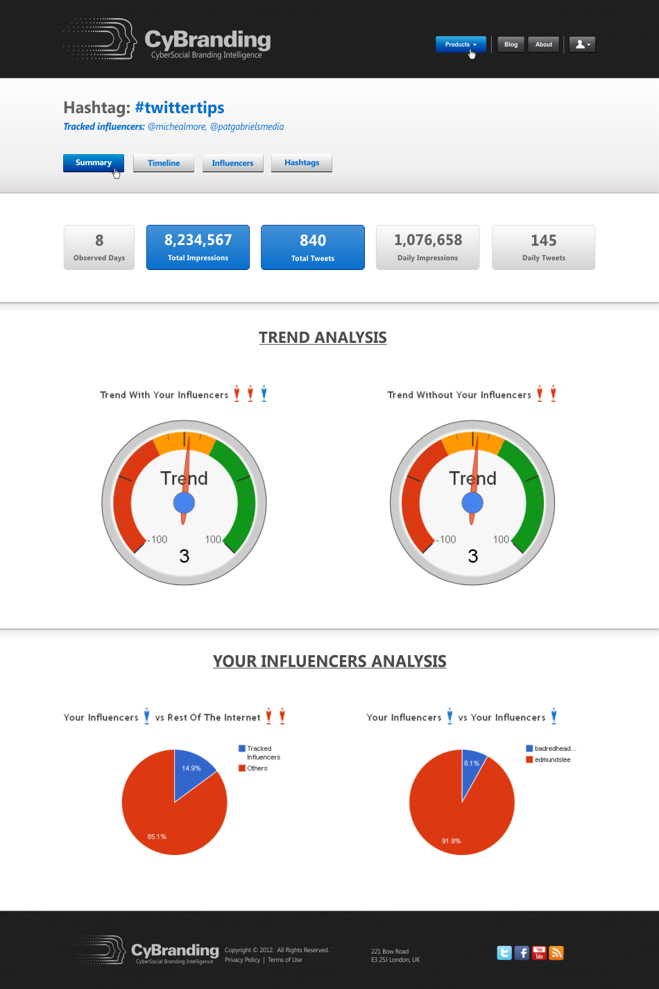 Web Design by CreativeIyke for this project | Design #1236605