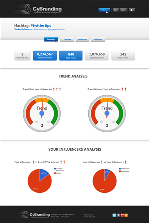 Web Design by CreativeIyke for this project | Design: #1236607