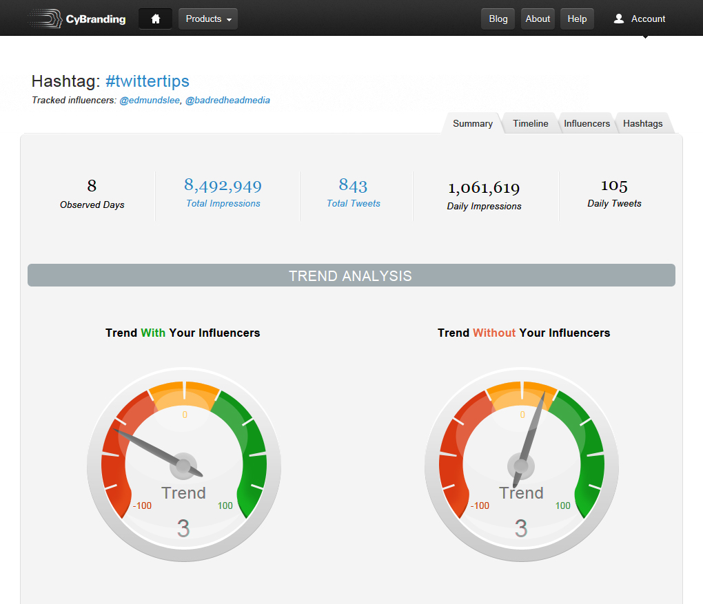 Web Design by Veleriq for this project | Design #1218715