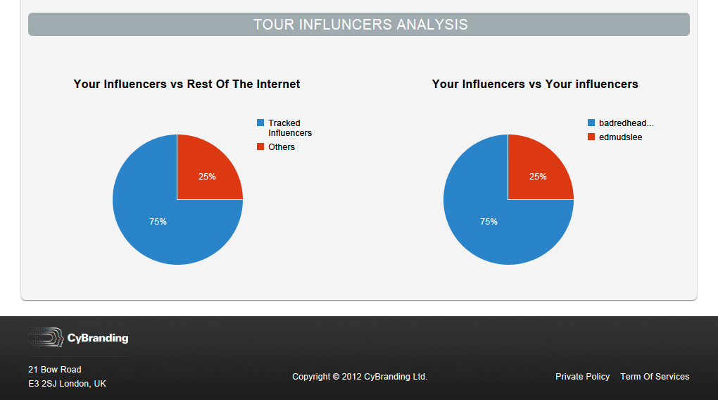 Web Design by Veleriq for this project | Design #1218716
