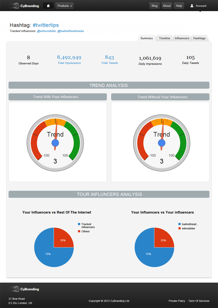 Web Design by Veleriq for this project | Design #1220403