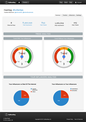 Web Design by Veleriq for this project | Design: #1220403