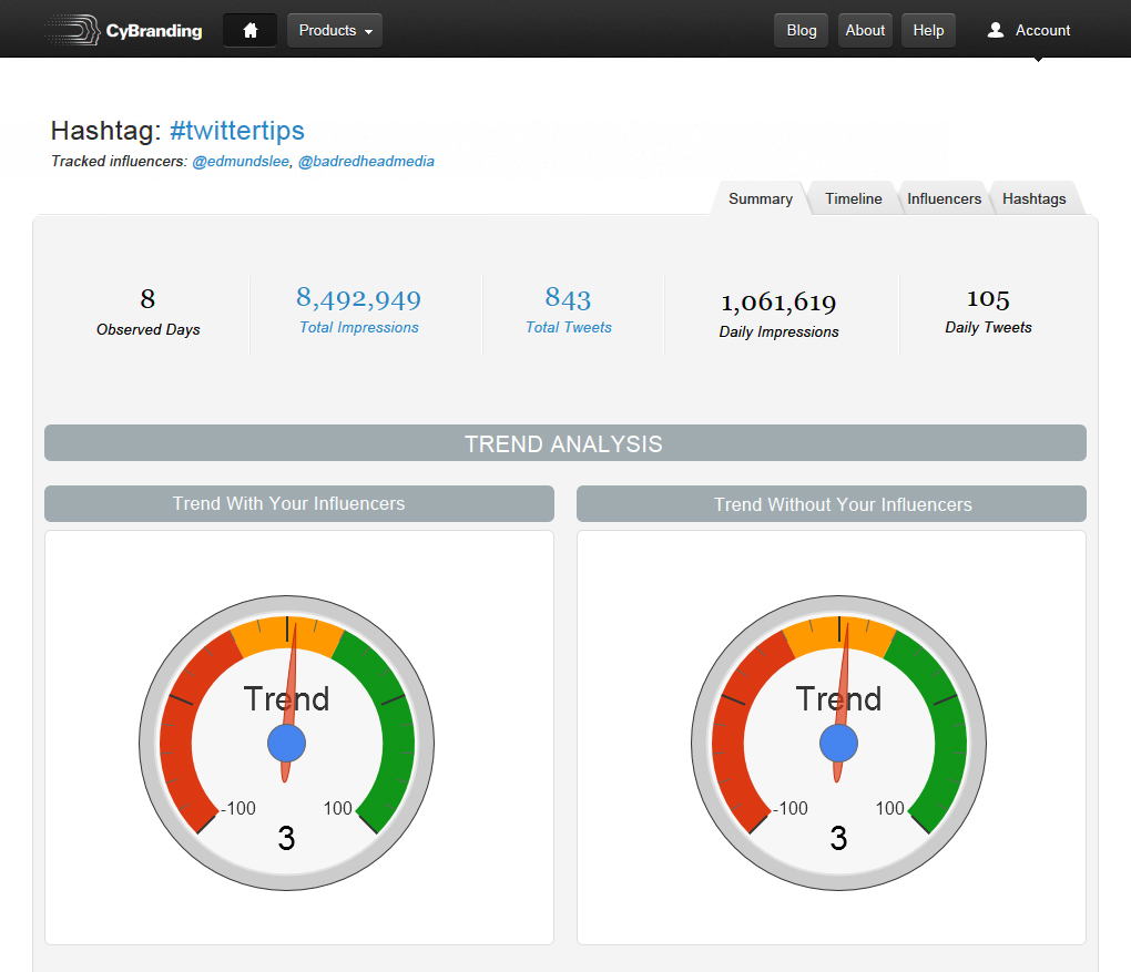 Web Design by Veleriq for this project | Design #1220406