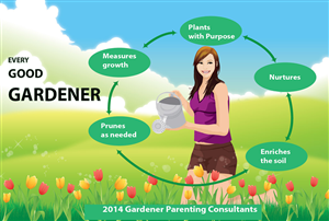 Grafik-Design von M.A.R.K. für Gardener Parenting Consultants, LLC | Design #4335814