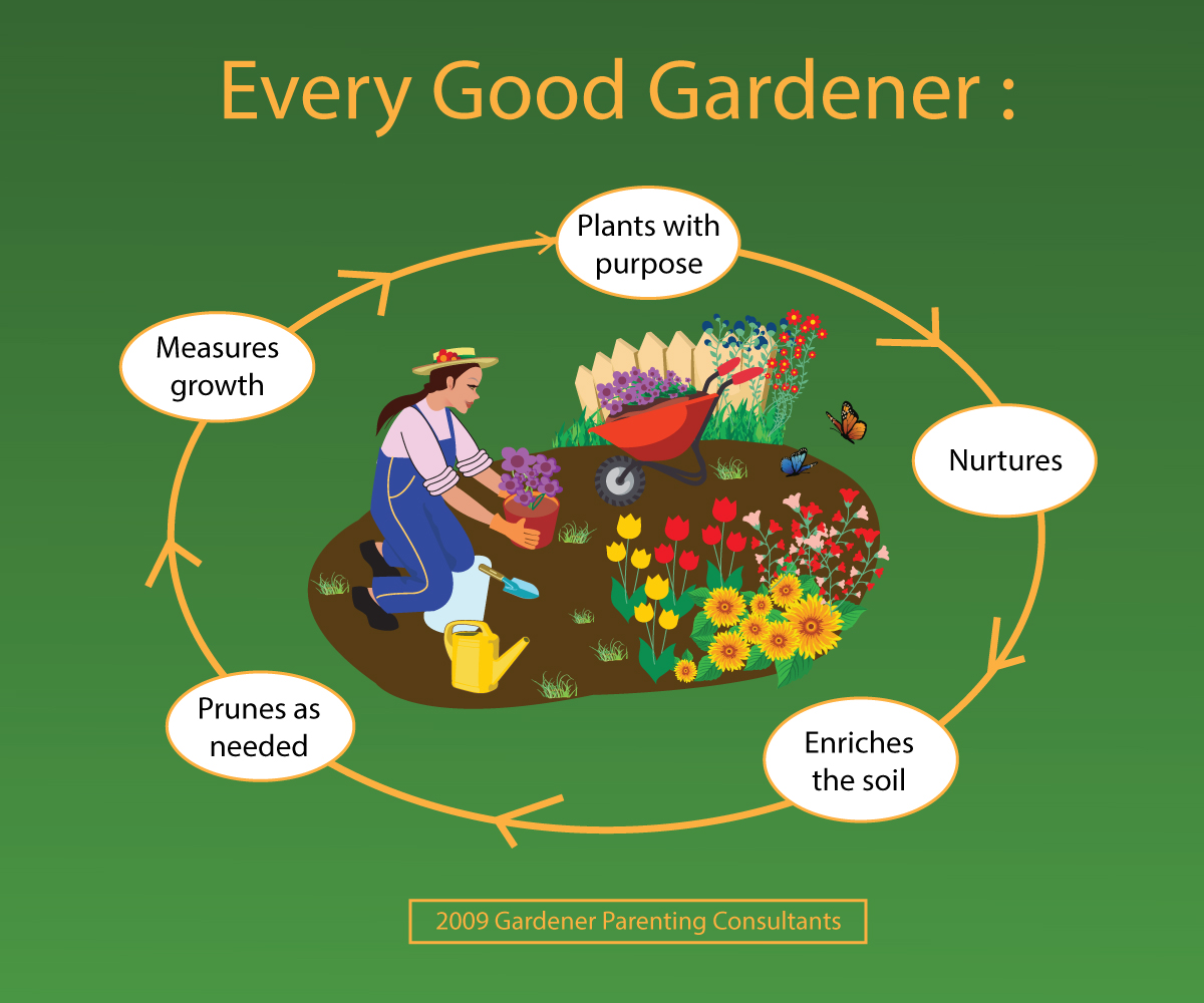 Graphic Design by eayeri for Gardener Parenting Consultants, LLC | Design #4382975