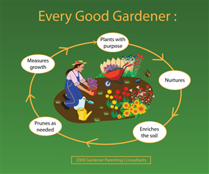 Graphic Design by eayeri for Gardener Parenting Consultants, LLC | Design: #4382975