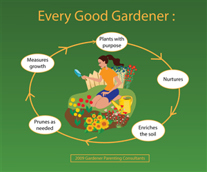 Graphic Design by eayeri for Gardener Parenting Consultants, LLC | Design: #4404816