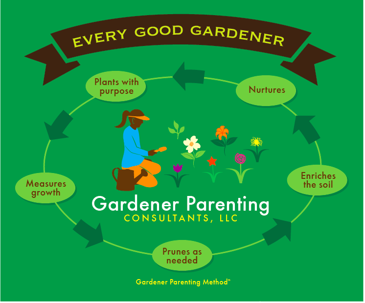 Graphic Design by TSEdesign for Gardener Parenting Consultants, LLC | Design #4387470